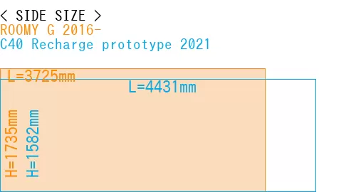 #ROOMY G 2016- + C40 Recharge prototype 2021